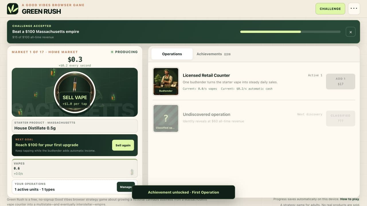 Green Rush cannabis clicker interface after buying a Licensed Retail Counter and starting automatic cash production